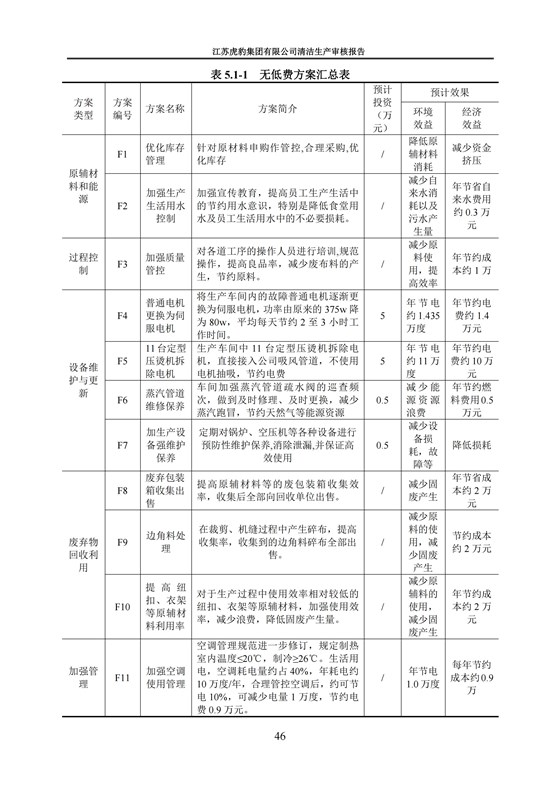 2.1、清潔生產審核報告_49